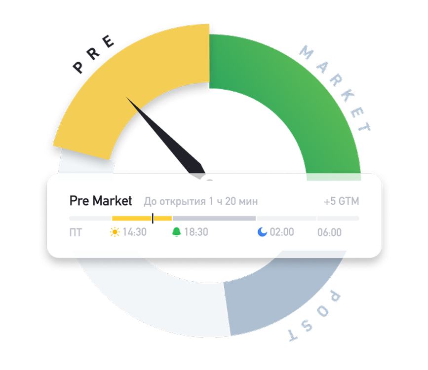 market status