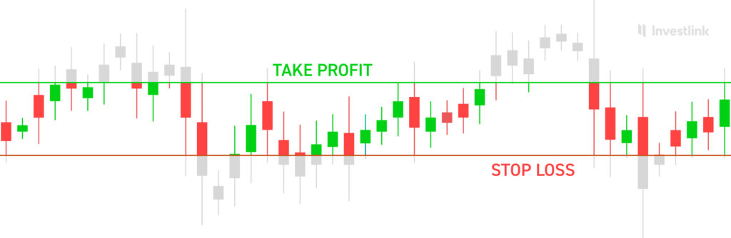 Чем отличается Stop Loss от Take Profit