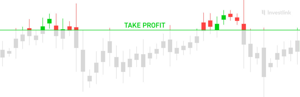 Что такое Take Profit