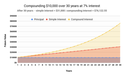 Investlink: Как накопить миллион к совершеннолетию ребенка